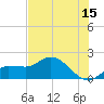 Redfish Point tide chart for Thursday, June 15, 2023