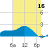 Redfish Point tide chart for Friday, June 16, 2023