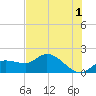Redfish Point tide chart for Thursday, June 1, 2023