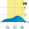Redfish Point tide chart for Tuesday, June 20, 2023