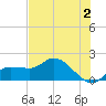 Redfish Point tide chart for Friday, June 2, 2023
