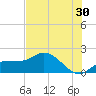 Redfish Point tide chart for Friday, June 30, 2023
