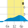 Redfish Point tide chart for Thursday, June 8, 2023
