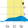 Redfish Point tide chart for Friday, June 9, 2023
