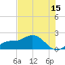 Redfish Point tide chart for Saturday, July 15, 2023