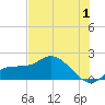 Redfish Point tide chart for Saturday, July 1, 2023