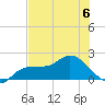 Redfish Point tide chart for Thursday, July 6, 2023