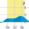 Redfish Point tide chart for Friday, July 7, 2023