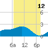 Redfish Point tide chart for Saturday, August 12, 2023
