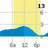 Redfish Point tide chart for Sunday, August 13, 2023