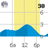 Redfish Point tide chart for Wednesday, August 30, 2023