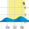 Redfish Point tide chart for Saturday, August 5, 2023