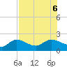 Redfish Point tide chart for Sunday, August 6, 2023
