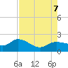 Redfish Point tide chart for Monday, August 7, 2023