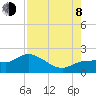 Redfish Point tide chart for Tuesday, August 8, 2023