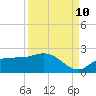 Redfish Point tide chart for Sunday, September 10, 2023
