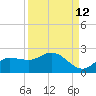 Redfish Point tide chart for Tuesday, September 12, 2023