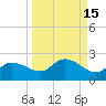 Redfish Point tide chart for Friday, September 15, 2023