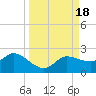 Redfish Point tide chart for Monday, September 18, 2023