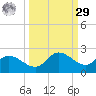Redfish Point tide chart for Friday, September 29, 2023