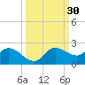 Redfish Point tide chart for Saturday, September 30, 2023