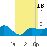 Redfish Point tide chart for Monday, October 16, 2023