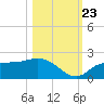 Redfish Point tide chart for Monday, October 23, 2023