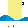 Redfish Point tide chart for Thursday, October 5, 2023