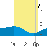 Redfish Point tide chart for Saturday, October 7, 2023