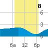 Redfish Point tide chart for Sunday, October 8, 2023