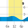 Redfish Point tide chart for Monday, October 9, 2023