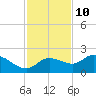 Redfish Point tide chart for Friday, November 10, 2023