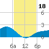 Redfish Point tide chart for Saturday, November 18, 2023
