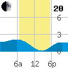Redfish Point tide chart for Monday, November 20, 2023