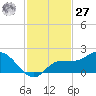 Redfish Point tide chart for Monday, November 27, 2023