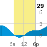 Redfish Point tide chart for Wednesday, November 29, 2023