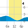 Redfish Point tide chart for Saturday, November 4, 2023
