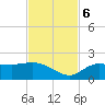 Redfish Point tide chart for Monday, November 6, 2023
