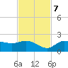 Redfish Point tide chart for Tuesday, November 7, 2023