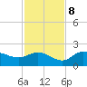 Redfish Point tide chart for Wednesday, November 8, 2023