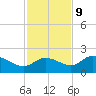 Redfish Point tide chart for Thursday, November 9, 2023