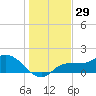 Redfish Point tide chart for Friday, December 29, 2023