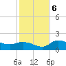 Redfish Point tide chart for Wednesday, December 6, 2023