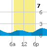 Redfish Point tide chart for Thursday, December 7, 2023