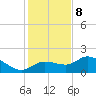 Redfish Point tide chart for Friday, December 8, 2023