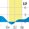 Redfish Point tide chart for Friday, January 12, 2024