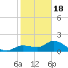 Redfish Point tide chart for Thursday, January 18, 2024