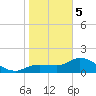 Redfish Point tide chart for Friday, January 5, 2024