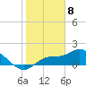 Redfish Point tide chart for Monday, January 8, 2024