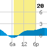 Redfish Point tide chart for Tuesday, February 20, 2024